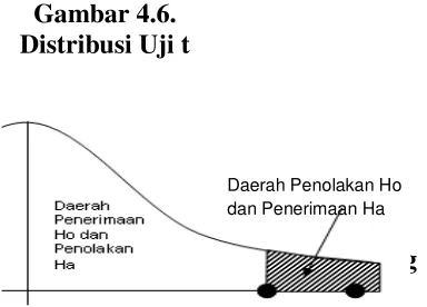 Tabel 4.5.  