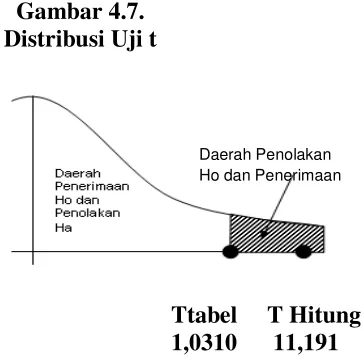 Tabel 4.8. 