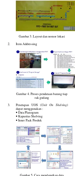 Gambar 4. Proses pendataan barang tiap 