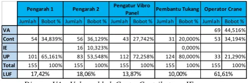 Tabel 7. Hasil pengambilan data dengan metode Work 