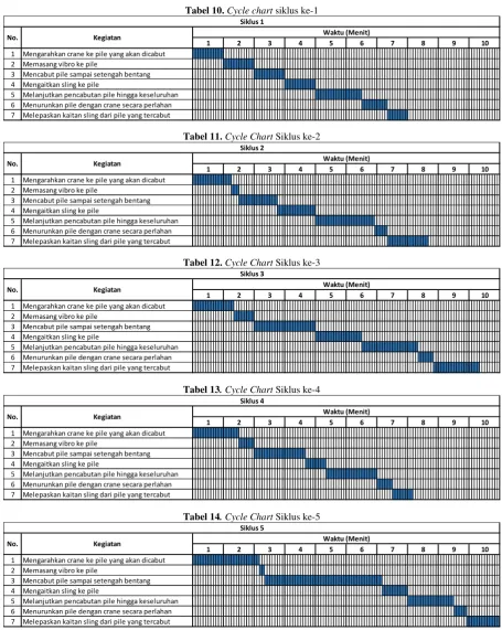 Tabel 10. Cycle chart siklus ke-1 