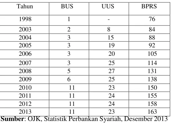 Tabel 2 
