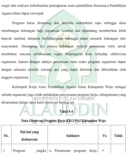 Tabel 4.4 Data Observasi Program Kerja KKG PAI Kabupaten Wajo 