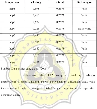 tabel 4.12 