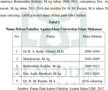 Tabel I Nama Dekan Fakultas Agama Islam Universitas Islam Makassar 