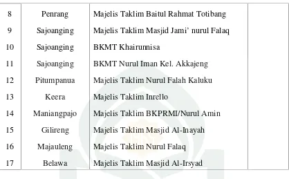 Tabel 5 Nama-nama masjid yang khatibnya didanai oleh BAZ