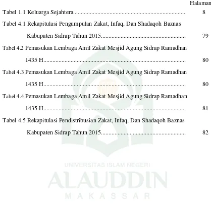 Tabel 4.2 Pemasukan Lembaga Amil Zakat Mesjid Agung Sidrap Ramadhan