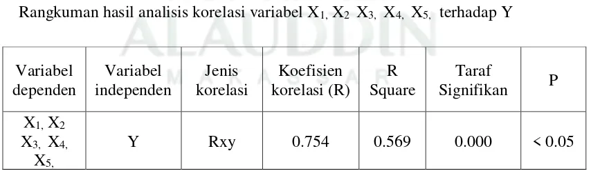 Tabel  13.  