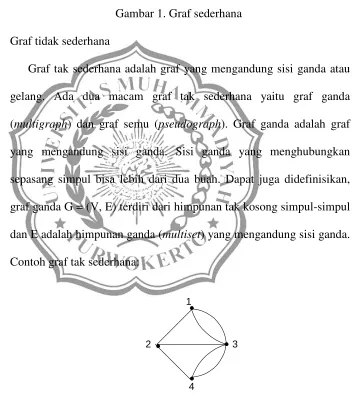 Gambar 1. Graf sederhana 
