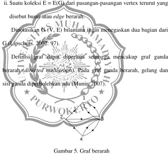 Gambar 5. Graf berarah 