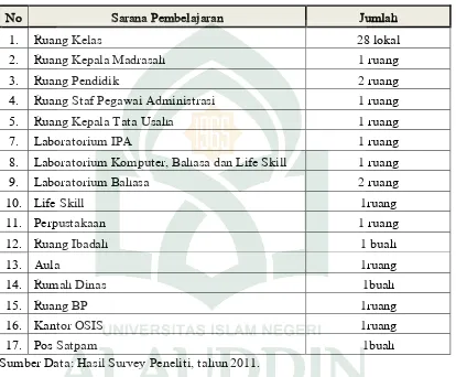 Tabel 4.5 Sarana Pembelajaran MTsN Model Makassar 