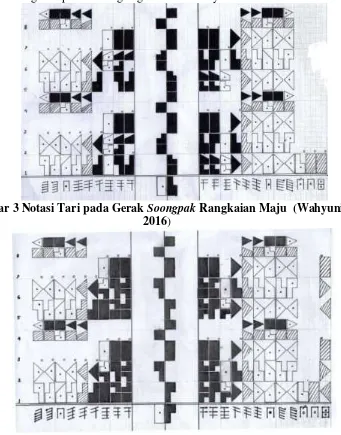 Gambar 4 Notasi Tari pada Gerak  Soongpak Rangkaian Mundur (Wahyuni, 2016) 