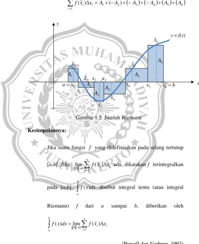 Gambar 1.5  Jumlah Riemann