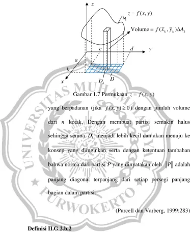 Gambar 1.7 Permukaan