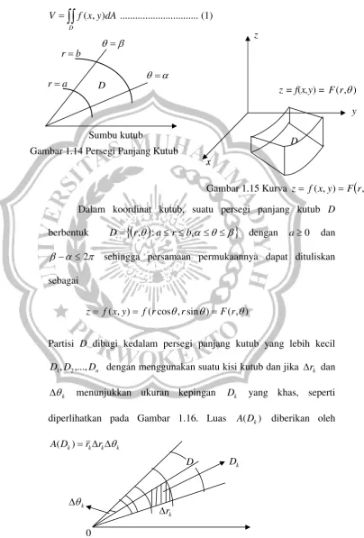 Gambar 1.14 Persegi Panjang Kutub