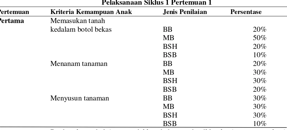 Tabel 1 