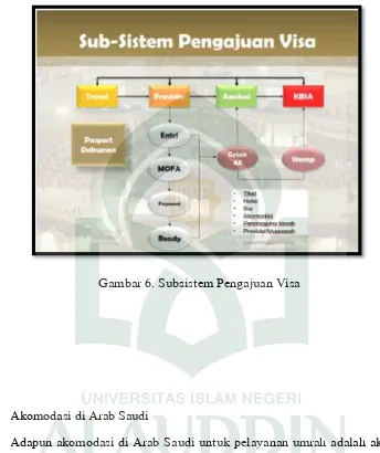 Gambar 6. Subsistem Pengajuan Visa 
