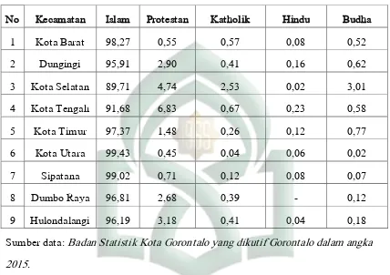 Tabel 4 