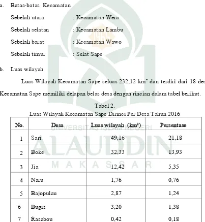 Tabel 2. Luas Wilayah Kecamatan Sape Dirinci Per Desa Tahun 2016 