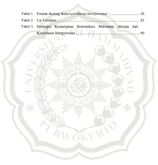 Tabel 1.  Format skoring skala kecerdasan interpersonal  .................................