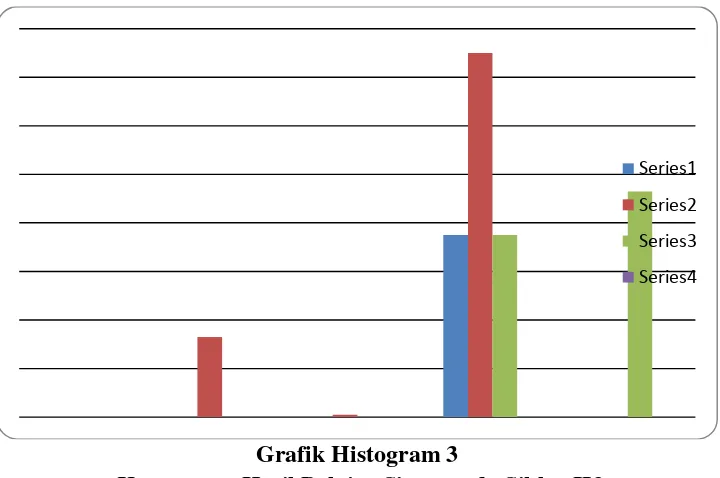 Grafik Histogram 3 