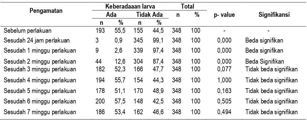 Tabel 1 Ae. Aegepty