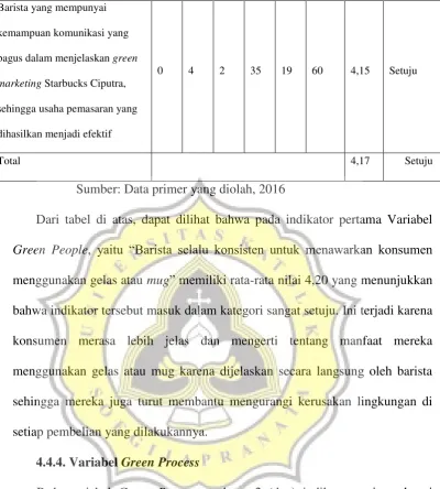 Tabel 4.10 