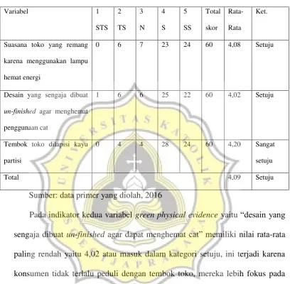 Tabel 4.11 