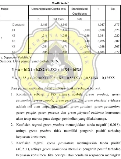 Tabel 4.13 