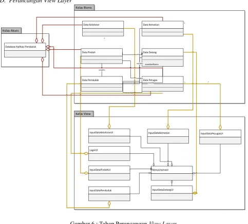 Gambar 6 : Tahap Perancangan View Layer 