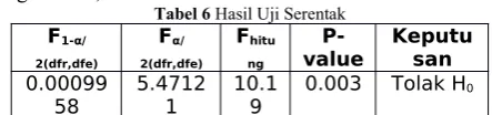 Tabel 6 Hasil Uji Serentak