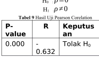 Tabel 10 Hasil Uji Serentak