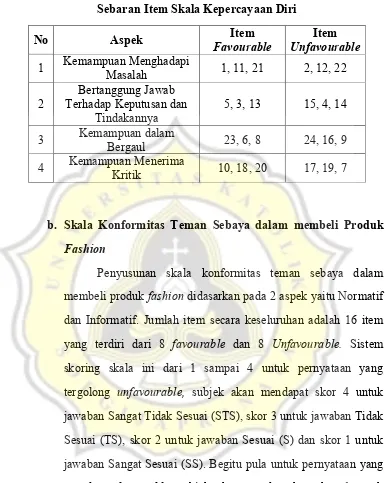 Tabel 4 Sebaran Item Skala Kepercayaan Diri 