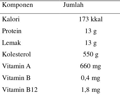 Tabel 3  Kandungan zat- zat dalam telur ayam (%) 