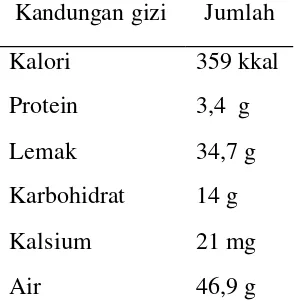 Tabel 5  Komposisi kimia daging buah kelapa tua per 100 g bahan 