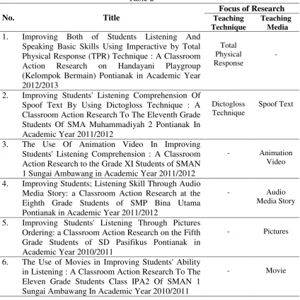 Table 2 Focus of Research 