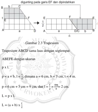 Gambar 2.3 Trapesium 