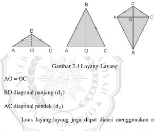 Gambar 2.4 Layang-Layang 