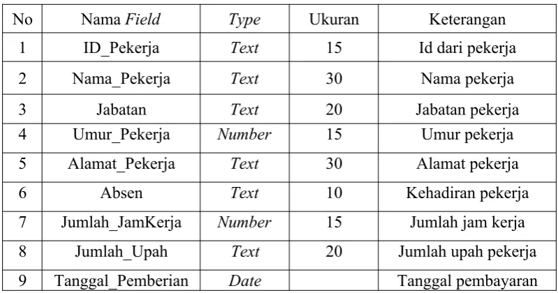 Tabel 3.3 Tabel Jadwal