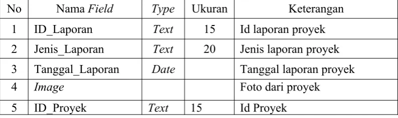 Tabel 3.7 Tabel Laporan