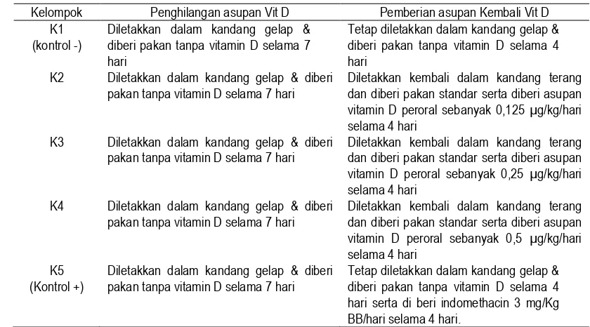 Tabel 1. Perlakuan untuk masing-masing kelompok perlakuan  