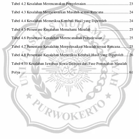 Tabel 4.2 Kesalahan Merencanakan Penyelesaian.............................................