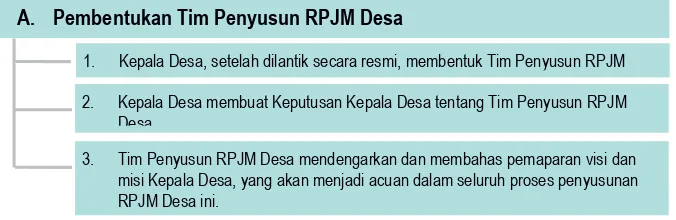 Tabel 4. Matriks Pembentukan Tim Penyusun RPJM Desa