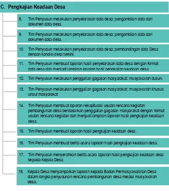 Tabel 6. Matriks Pengkajian Keadaan Desa