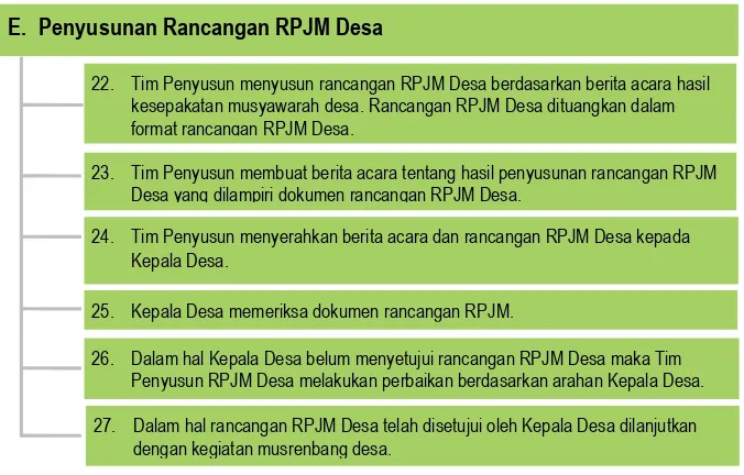 Tabel 8. Matriks Penyusunan Rancangan RPJM Desa 