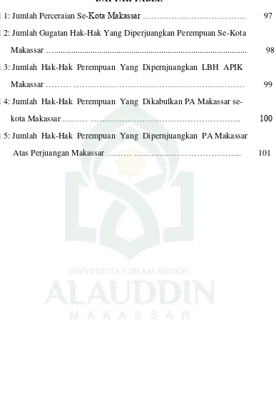 Tabel 1: Jumlah Perceraian Se-Kota Makassar ……………………………… 