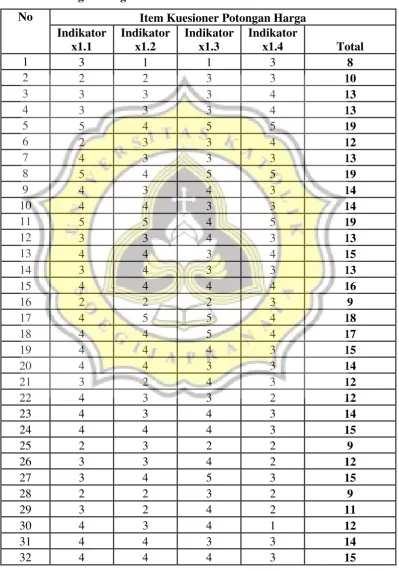 Tabel Data Variabel Pengujian 120 responden 