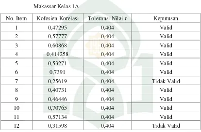 Tabel  4.21     Hasil analisis uji validitas instrumen angket putusan hakim PA  