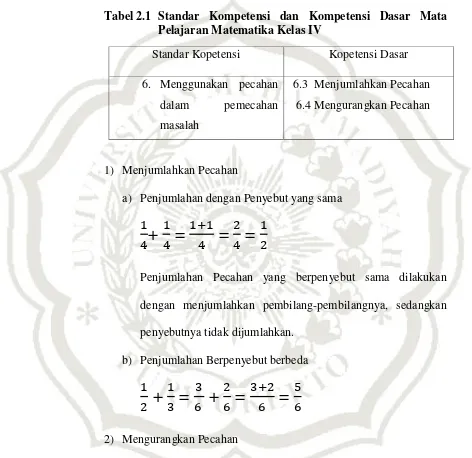 Tabel 2.1 Standar Kompetensi dan Kompetensi Dasar Mata 