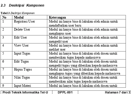 Tabel 3 Deskripsi Komponen